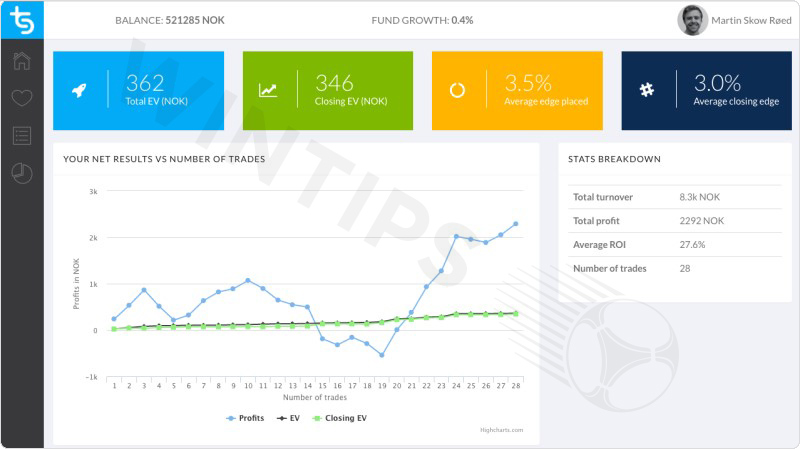 TradeMate Sports - Best software for sports betting today