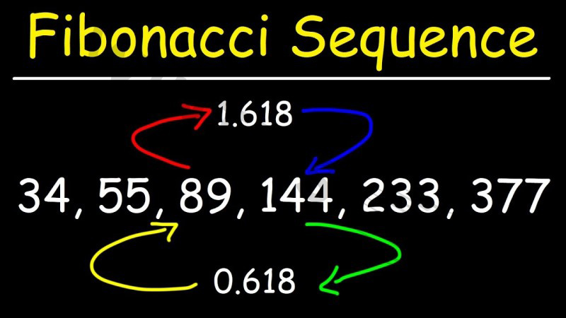 Fibonacci System