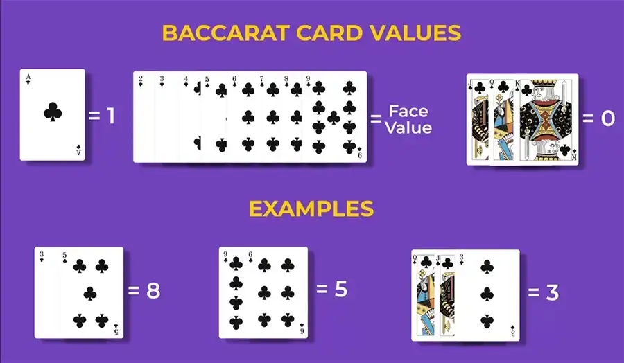 Baccarat scoring system showing card values