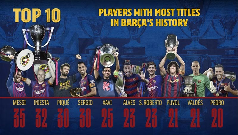 Messi's Trophies with Barcelona (35 Trophies)