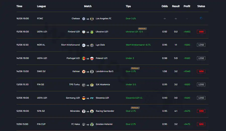 KingSoccerTips quality, regular, well-analyzed and high winning rate