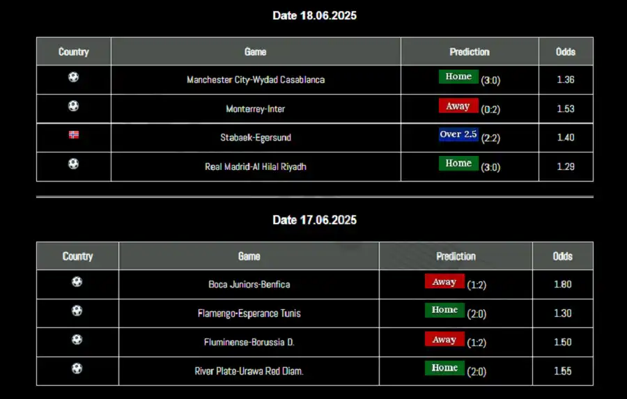 Freesoccertips.eu provides free soccer tips every day, accurate and transparent