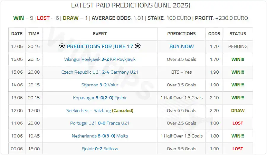 Tips on Bet365Predictions.pro are quality, carefully selected, transparent and reliable