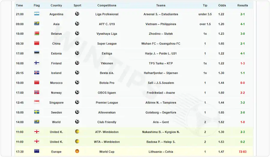 Tipsbet.co.uk offers free, data-driven football tips with a consistent winning rate