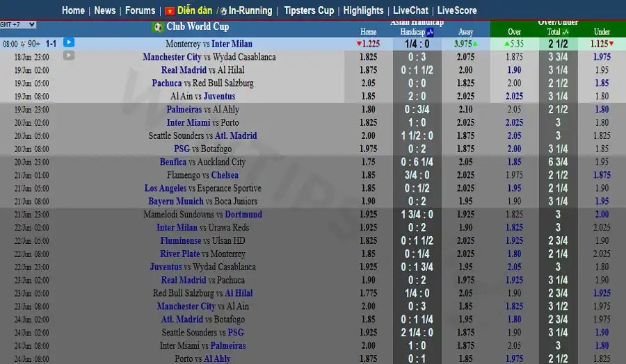 Tips on AsianBookie are diverse, free and transparent but depend on the community