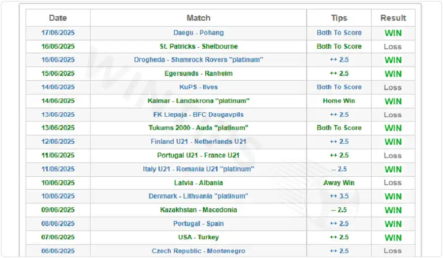TipsForecast provides quality, in-depth, transparent and reliable football tips