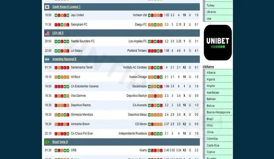 SoccerVista - Community predictions combined with historical data