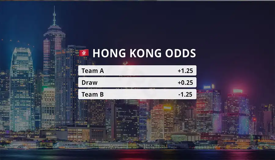 Hong Kong odds explaned