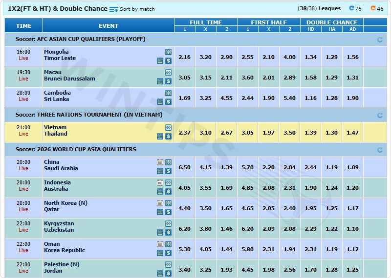 How 1x2 betting tips work