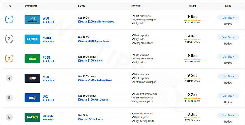 Reputable bookmakers about Parlay bet in football