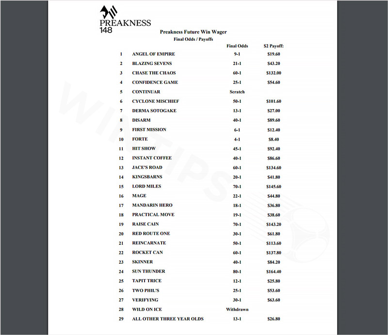 Preakness Future Win Wager